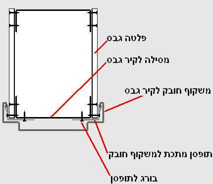 משקוף חובק לקיר גבס