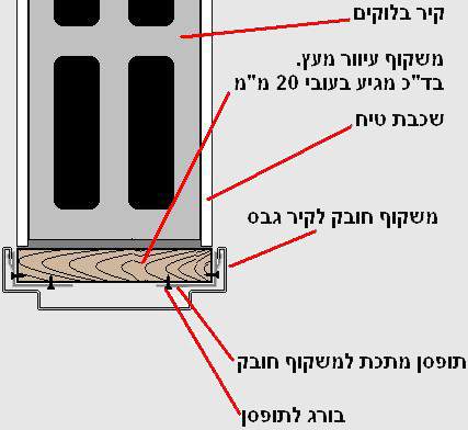 משקוף חובק לקיר גבס - itemP 20170424 085620278 17 1