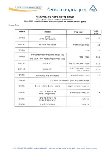 נספח מכון התקנים הישראלי - בדיקת מכון תקנים לדלת פנים מסדרת אינהאוס