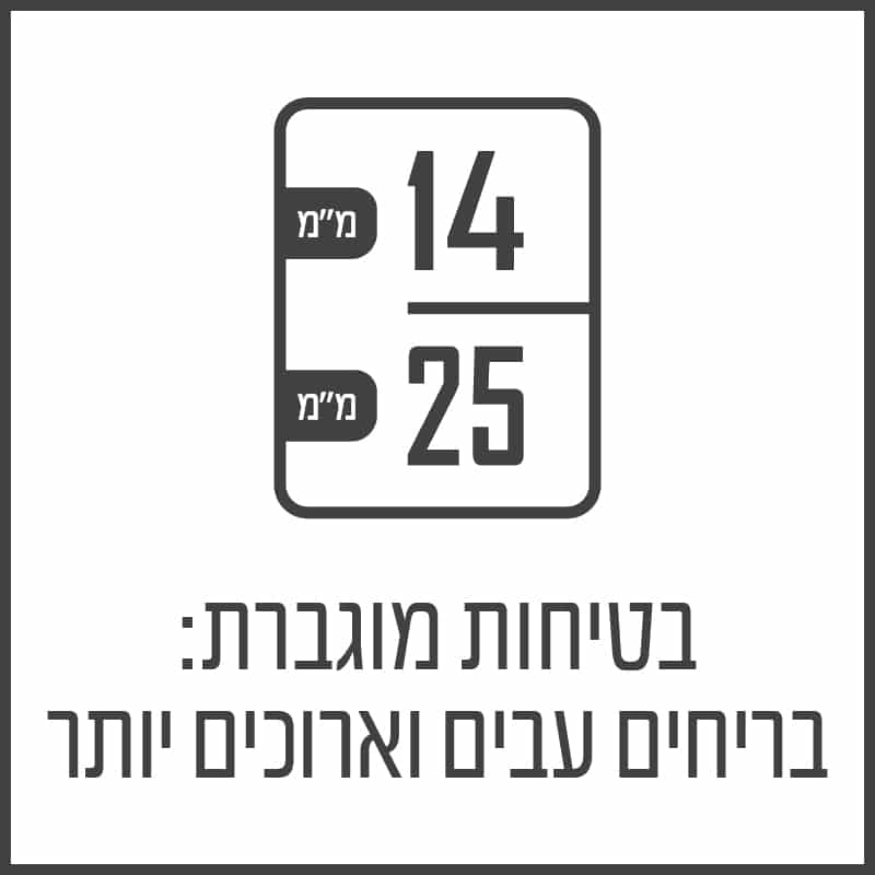 סמלי בטחון דלתות בטחון ודלתות פלדה - shiryonit security icons7