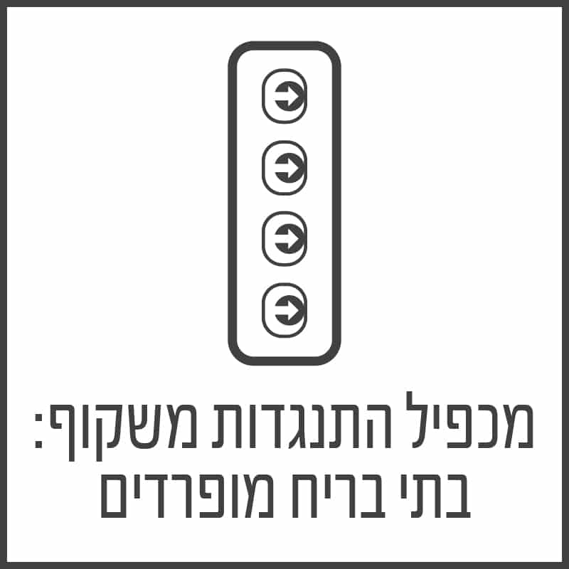 סמלי בטחון דלתות בטחון ודלתות פלדה - shiryonit security icons8